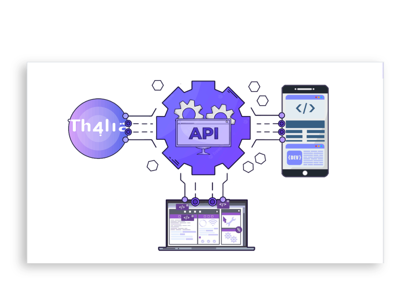 Gestion par API