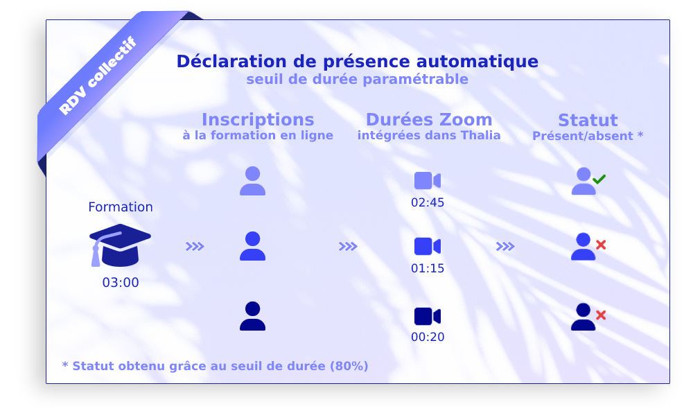 Calendrier Thalia-app